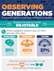 Observations sur les générations 